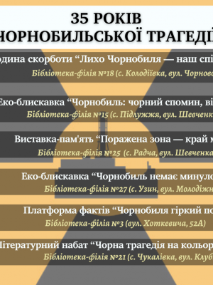 35 років Чорнобильській трагедії